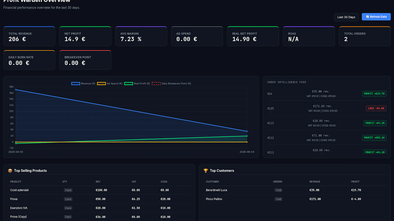 Profit Warden — Coming Soon product