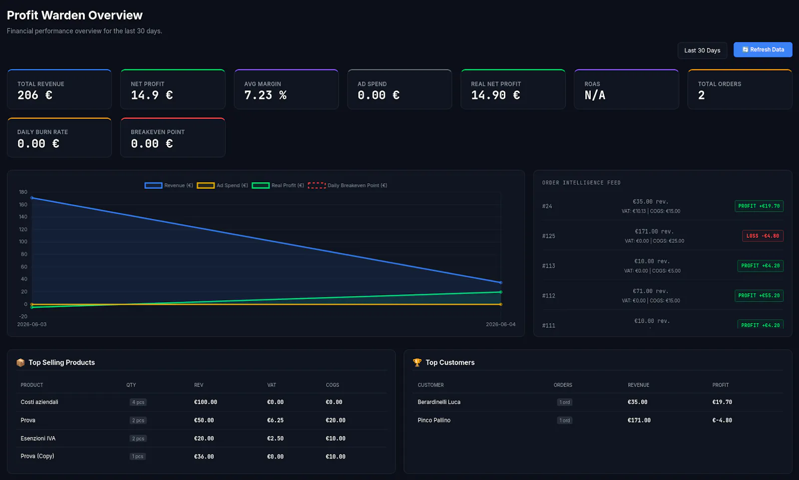 Profit Warden — Coming Soon screenshot 2