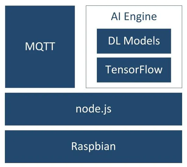 BerryNet