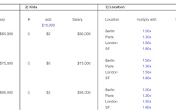 Founder Salary Calculator media 1