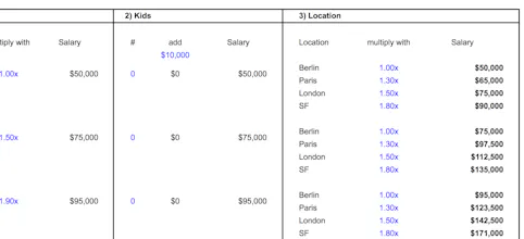 Founder Salary Calculator gallery image