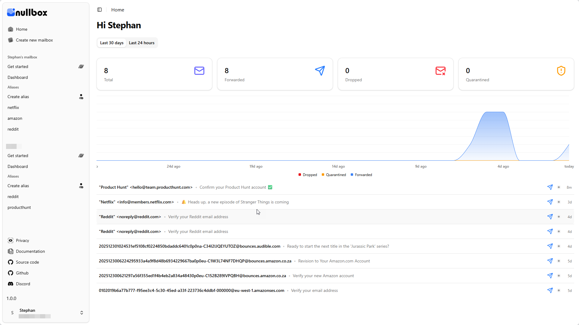 Nullbox - Main product screenshot demonstrating key features and user interface