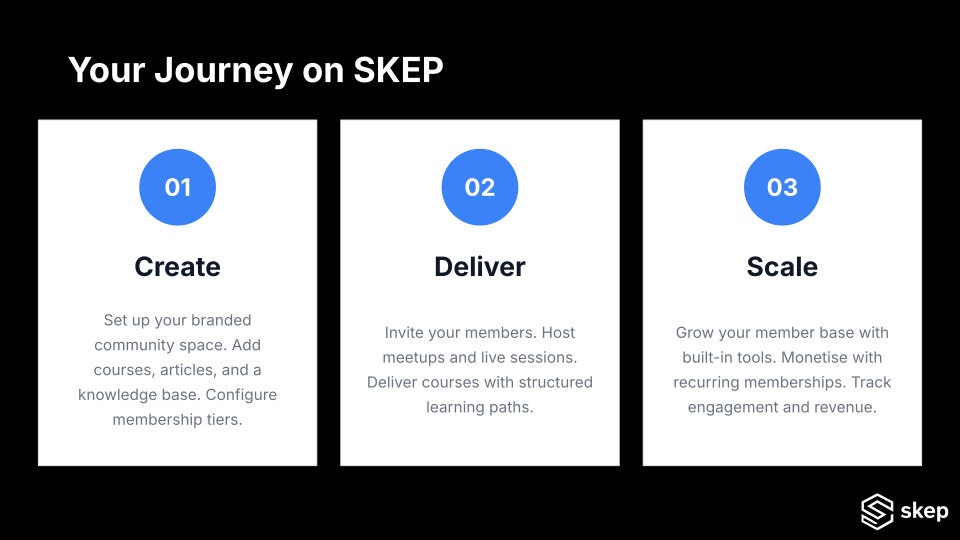 SKEP gallery image