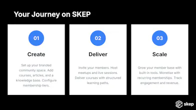 SKEP gallery image