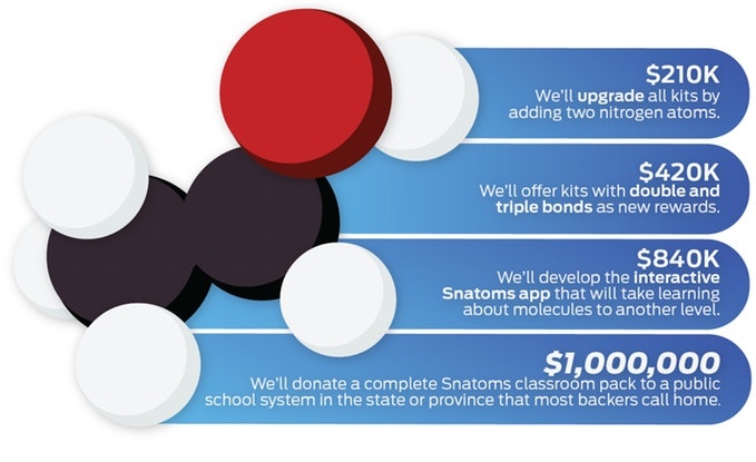 SNATOMS gallery image