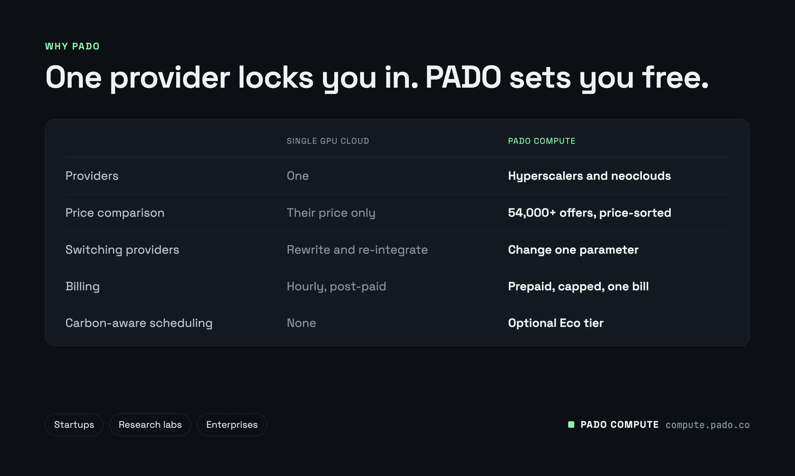PADO Compute gallery image