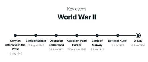 Waymark gallery image