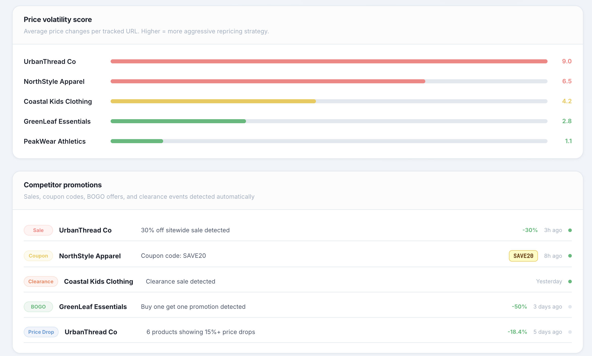 Peppermetrics  gallery image