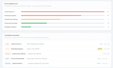 Peppermetrics gallery image