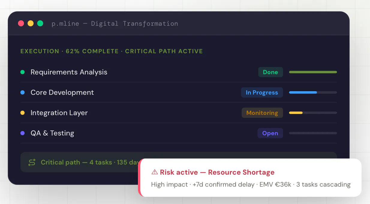 Project Management, Finally Connected gallery image