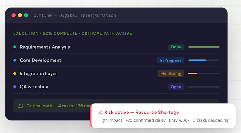 Project Management, Finally Connected screenshot 2
