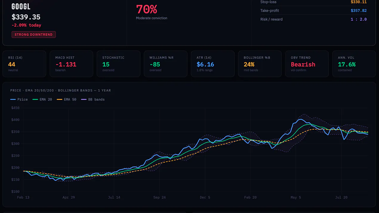 Apex Quant product