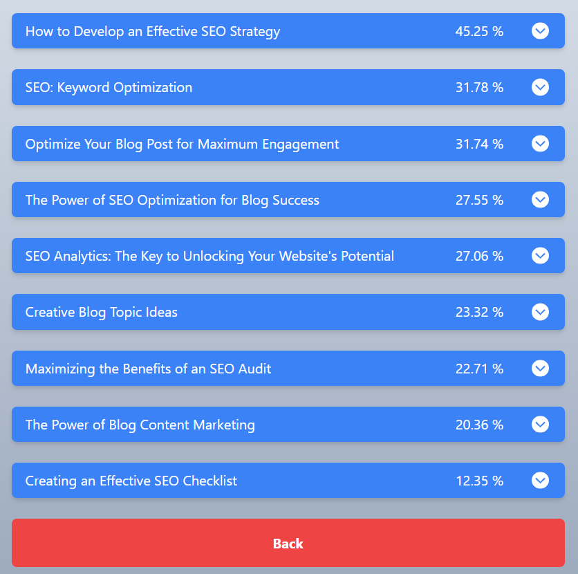 Creatief blogonderwerp - Automatiseer SEO-, trefwoorden en trendonderzoek voor uw blog media 3