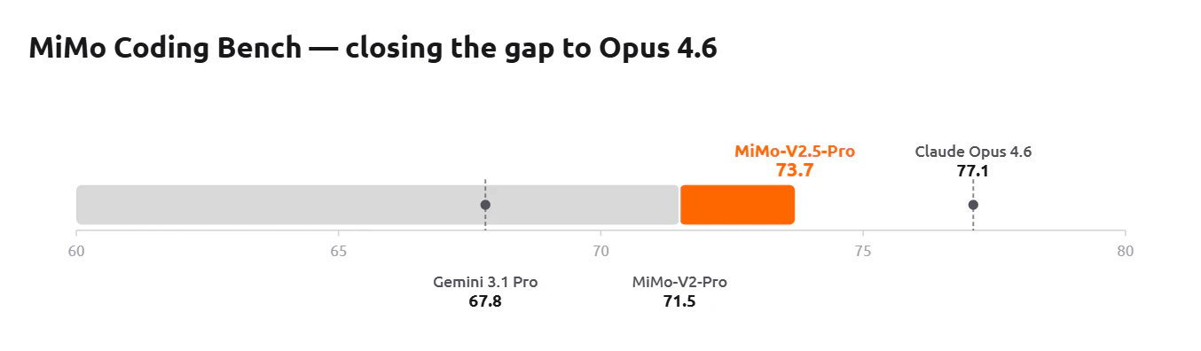 MiMo-V2.5 & Pro screenshot 4
