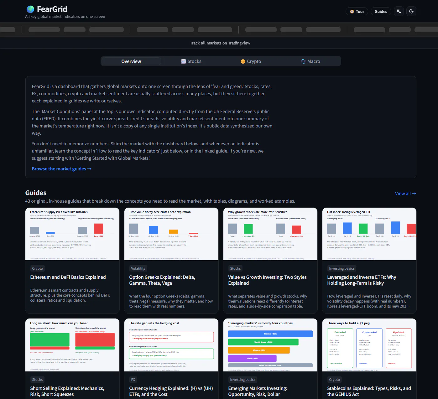 FearGrid: Global Market Dashboard gallery image