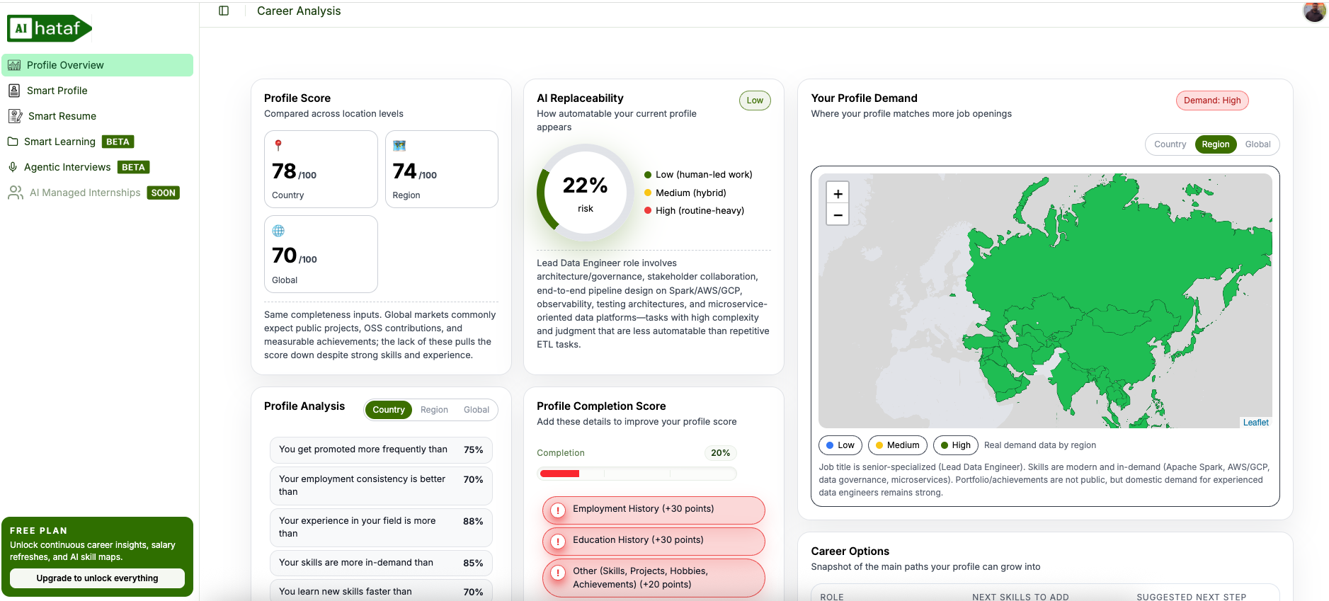 Hataf AI gallery image