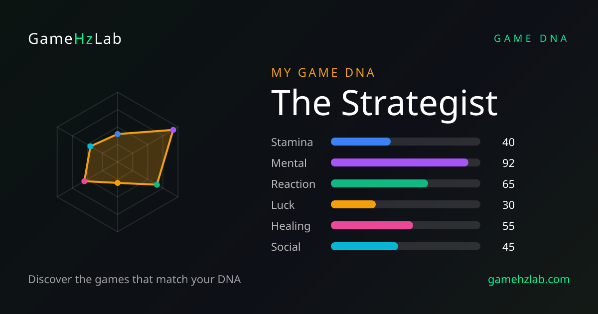 GameHzLab — Game DNA gallery image