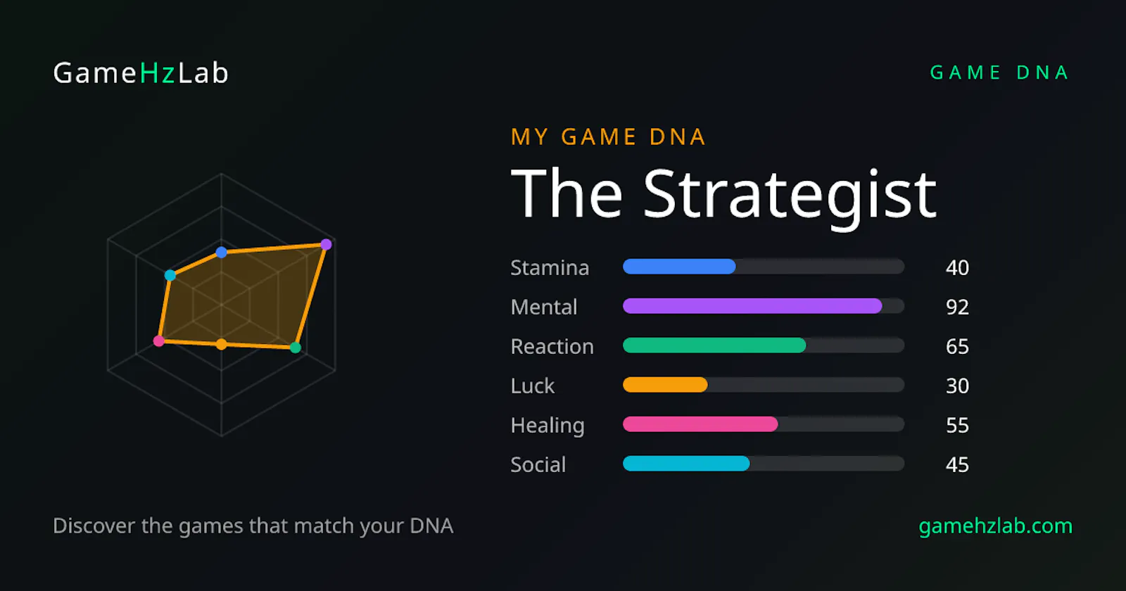 GameHzLab — Game DNA screenshot 7