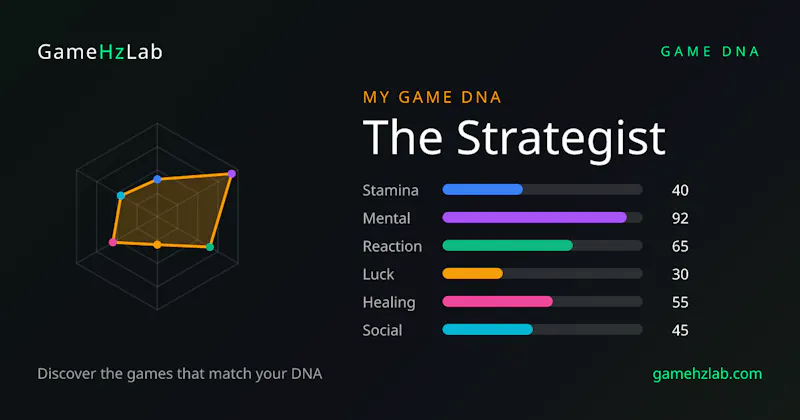 GameHzLab — Game DNA screenshot 7