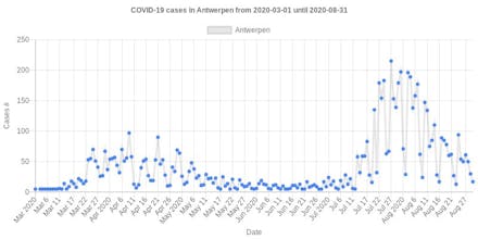 COVID19-BE-bot gallery image