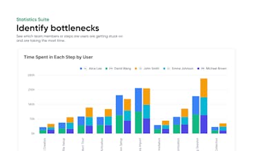 ProcessZen gallery image