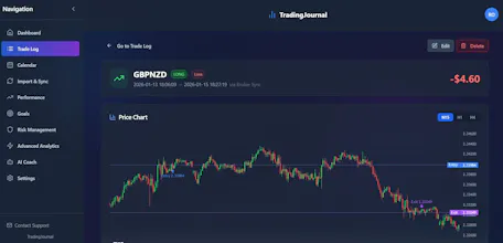 TradingJournal gallery image