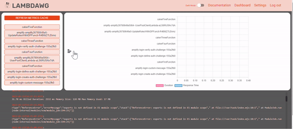 وسائط Lambdawg - AWS Lambda Visualization AWS Lambda. 4