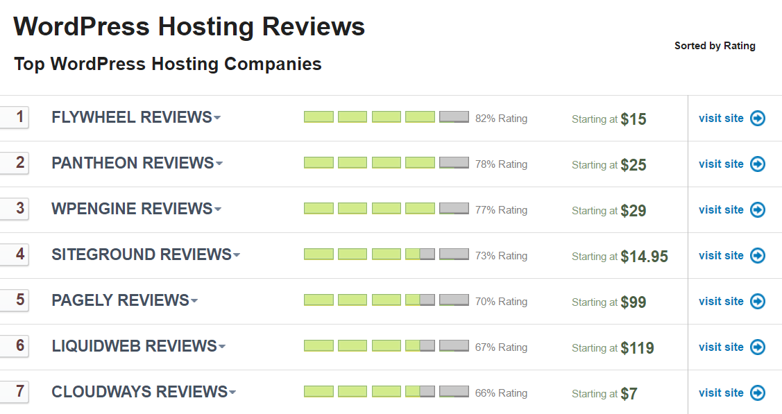 Review Signal gallery image