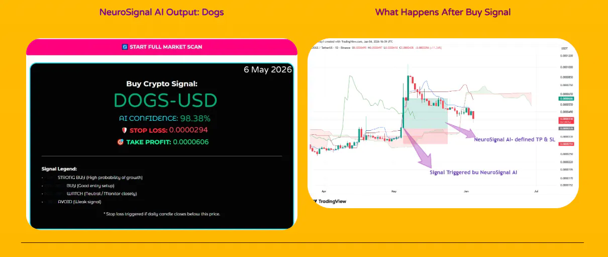 Crypto NeuroSignal AI gallery image