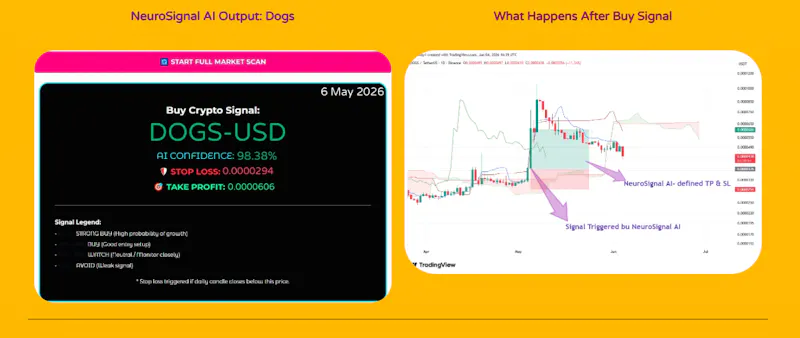 Crypto NeuroSignal AI screenshot 6