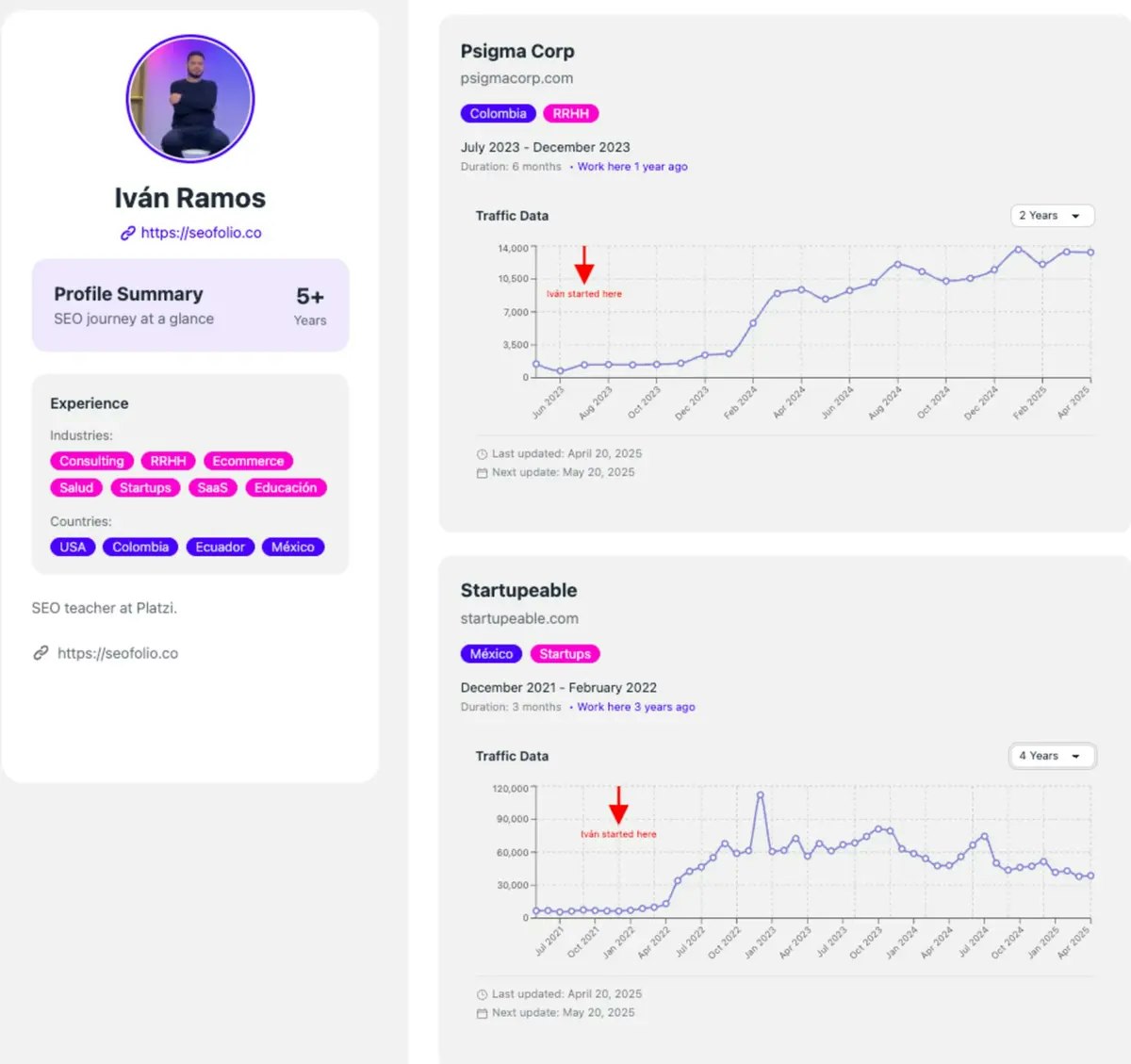 Seofolio media 2