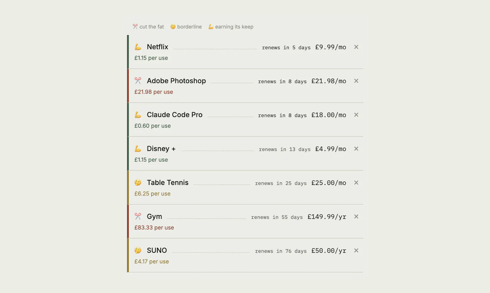 Cut the fat screenshot 1