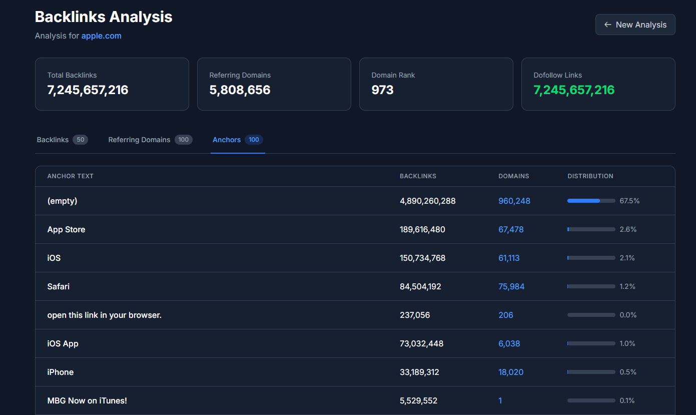 RankLure - Screenshot 4 showing product features and functionality