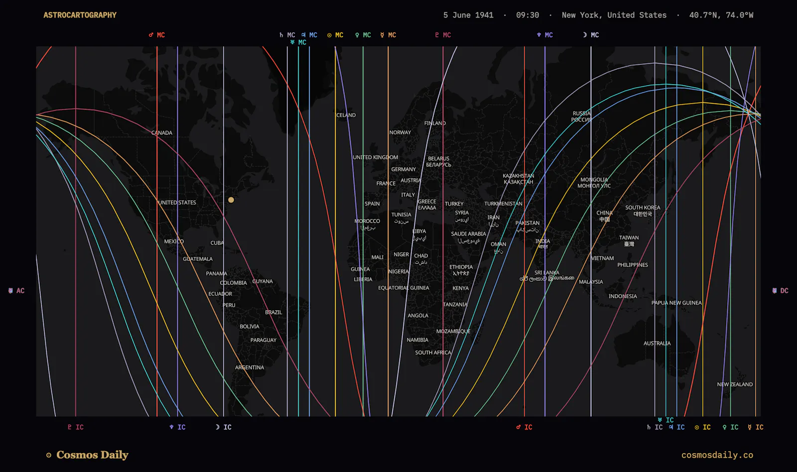 Cosmos Daily screenshot 1