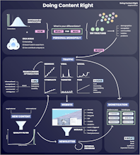 Doing Content Right gallery image