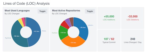GitHub Wrapped 2023 gallery image