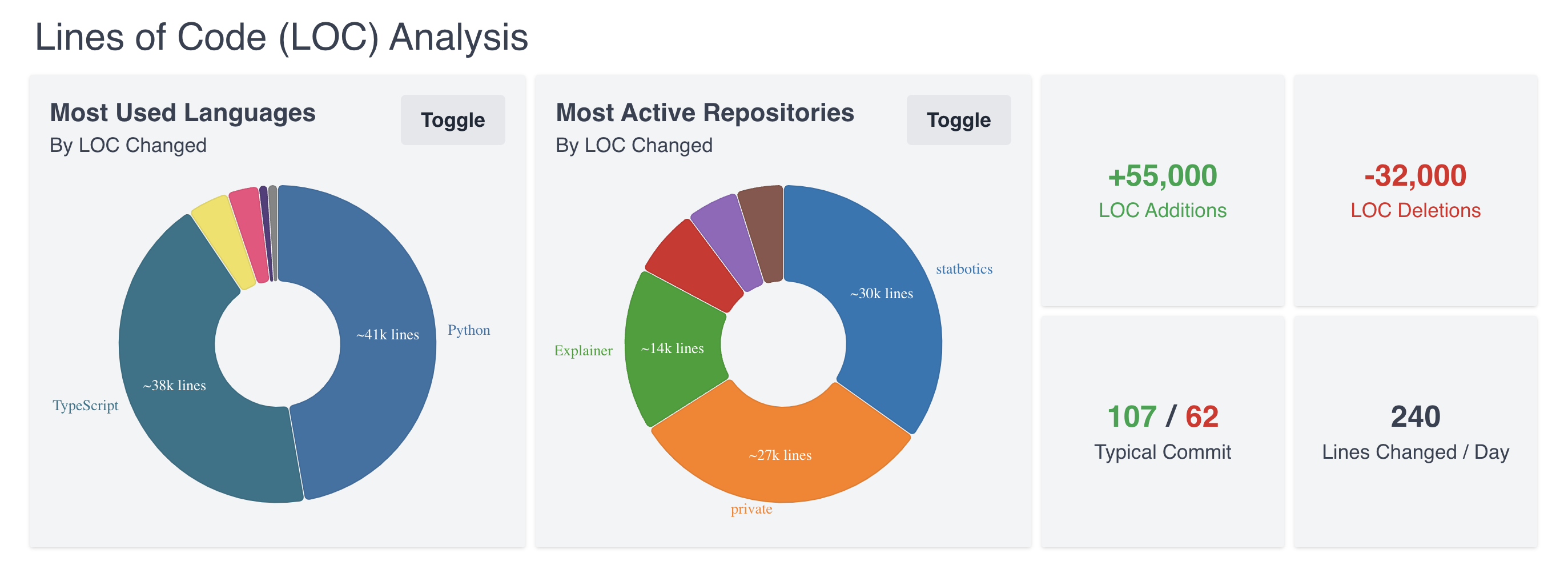 GitHub Wrapped 2023 media 4