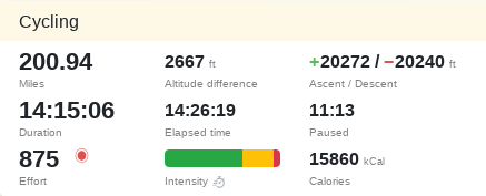 Tredict gallery image