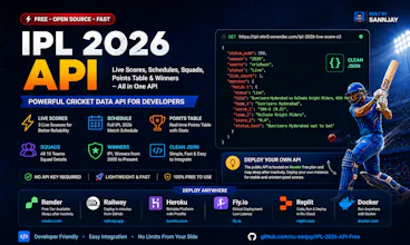 IPL 2026 Live Scores API gallery image