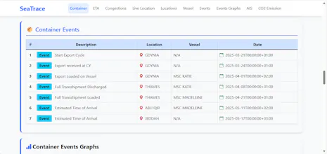 SeaTracePro Saas gallery image