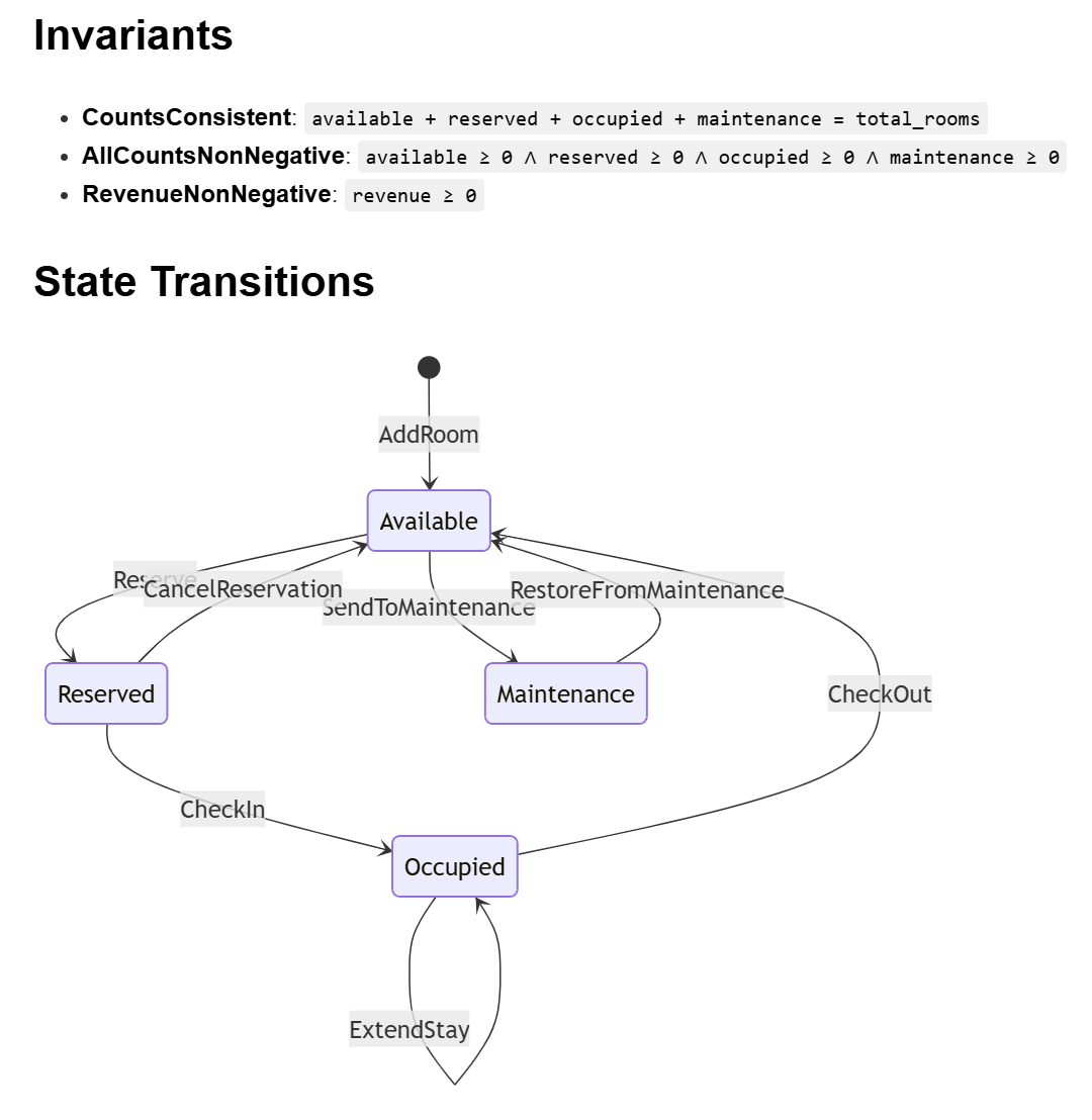 POES: Verification For AI Generated Code gallery image
