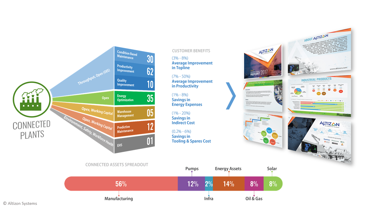 Datonis IIoT Platform gallery image
