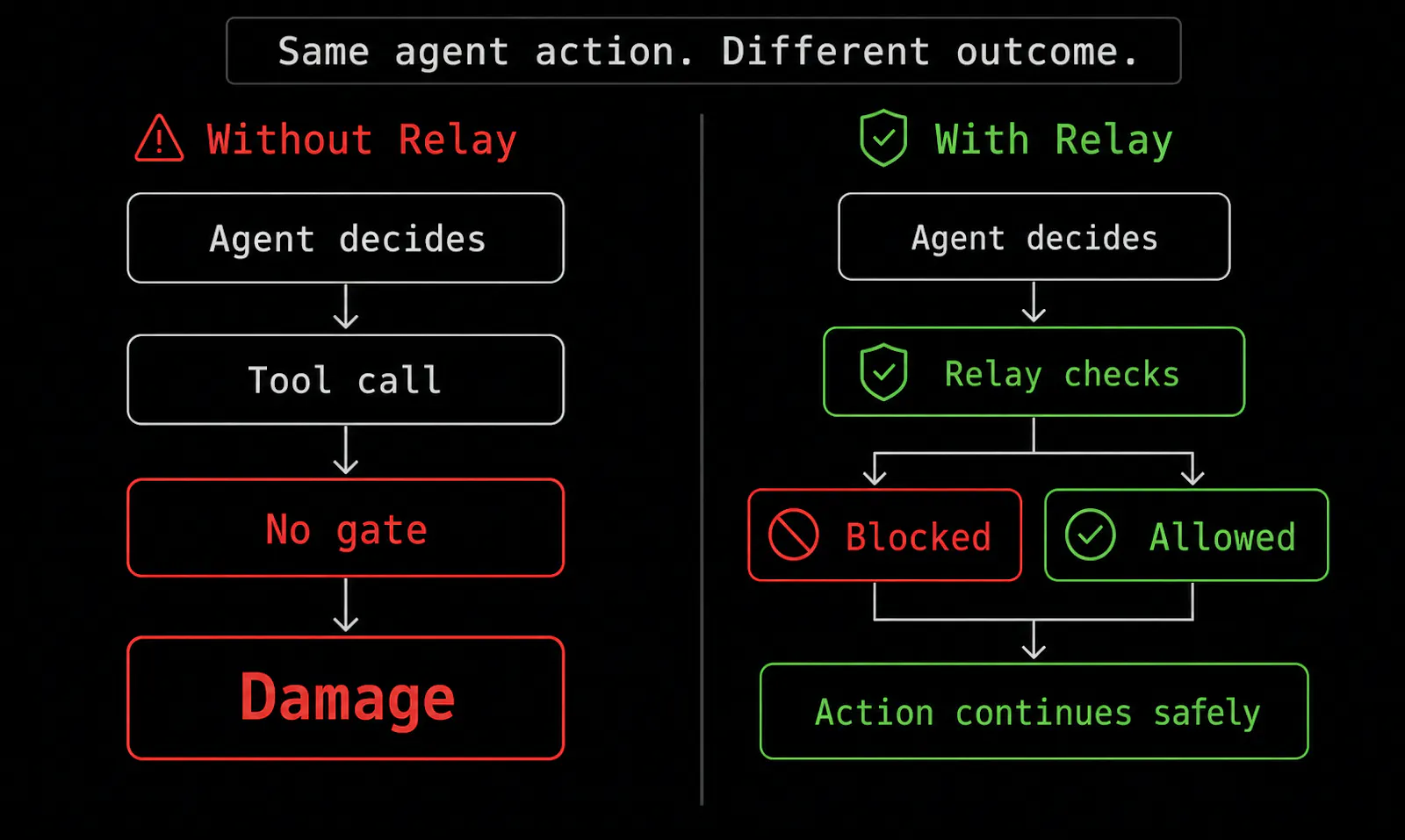 Relay Security screenshot 2