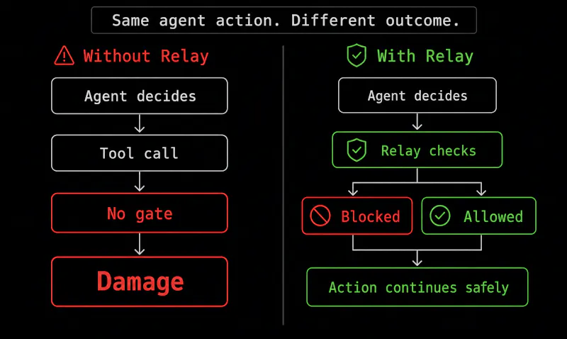 Relay Security screenshot 2