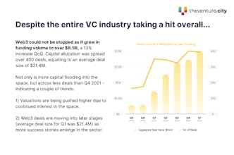 2022 Q1 Global VC Benchmark Report gallery image