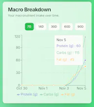TrackMyNutri - AI Snap Calorie gallery image