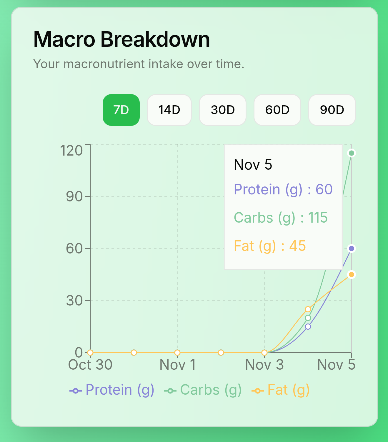 TrackMyNutri - AI Snap Calorie - Screenshot 4 showing product features and functionality