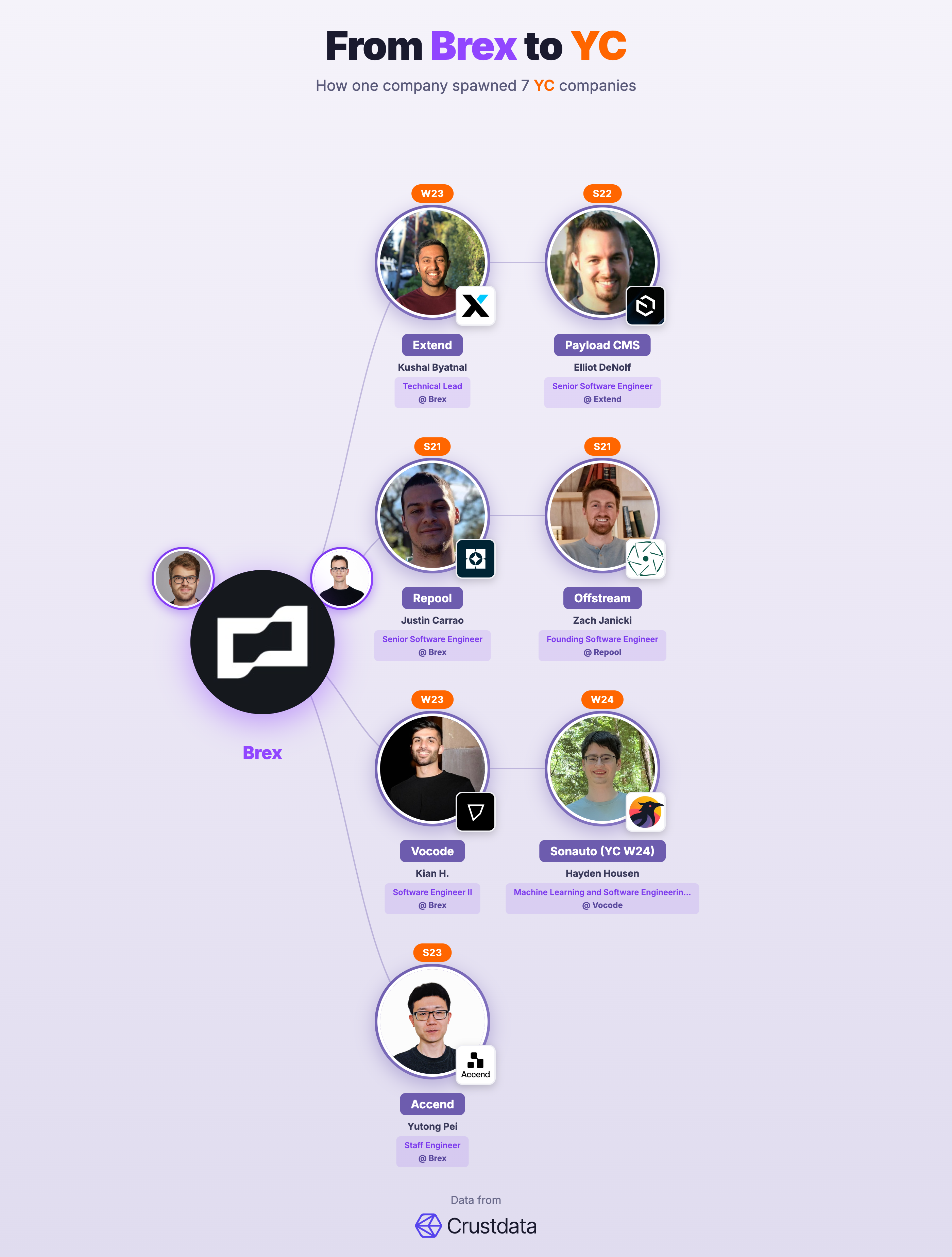 FounderTrace gallery image