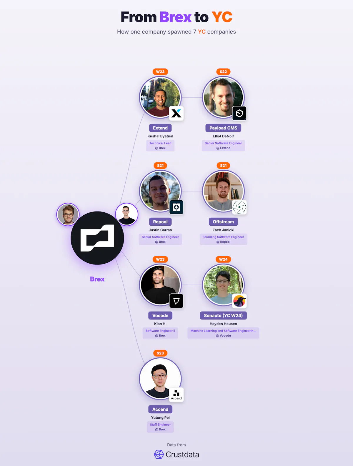 FounderTrace