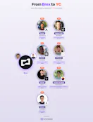 FounderTrace